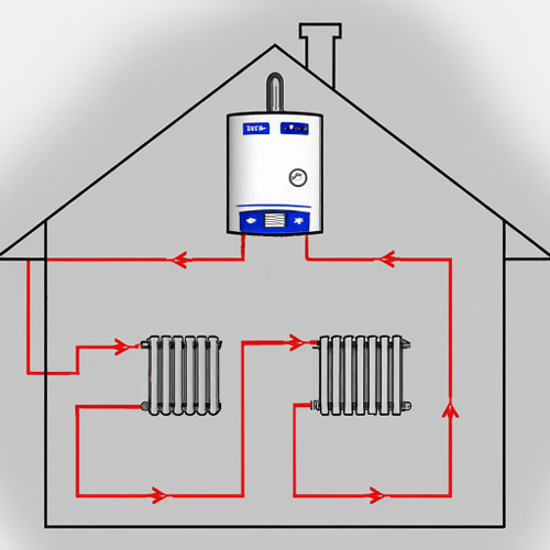 Diagram of a Boiler with Radiator in Home with Hot Water Flow