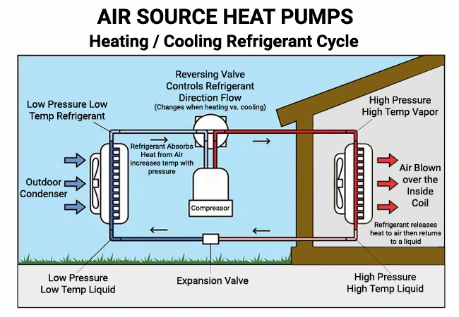 Heat Pump Refrigerant Flow Diagram